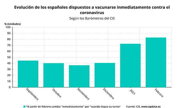 evolucion vacuna