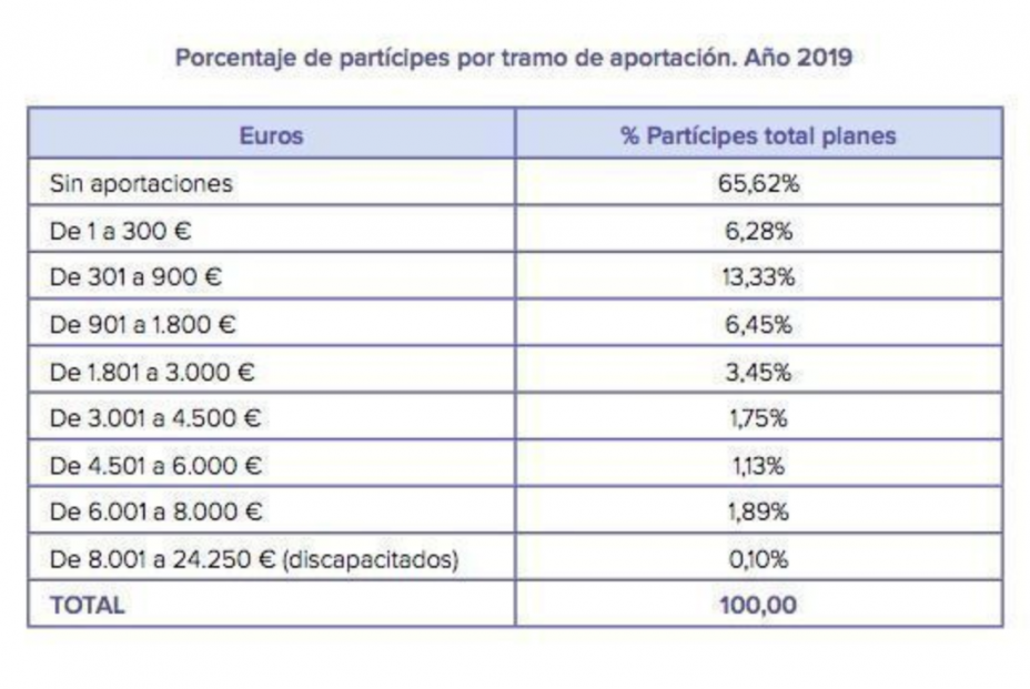 planes pensiones