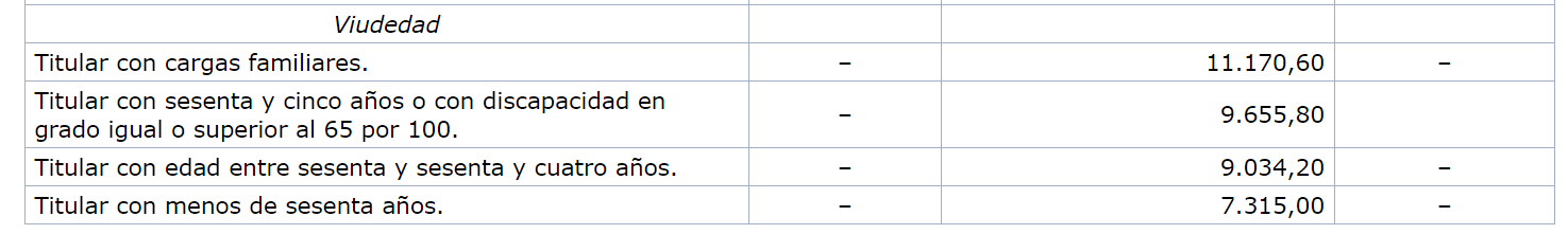 Cuadro pensión viudedad SS