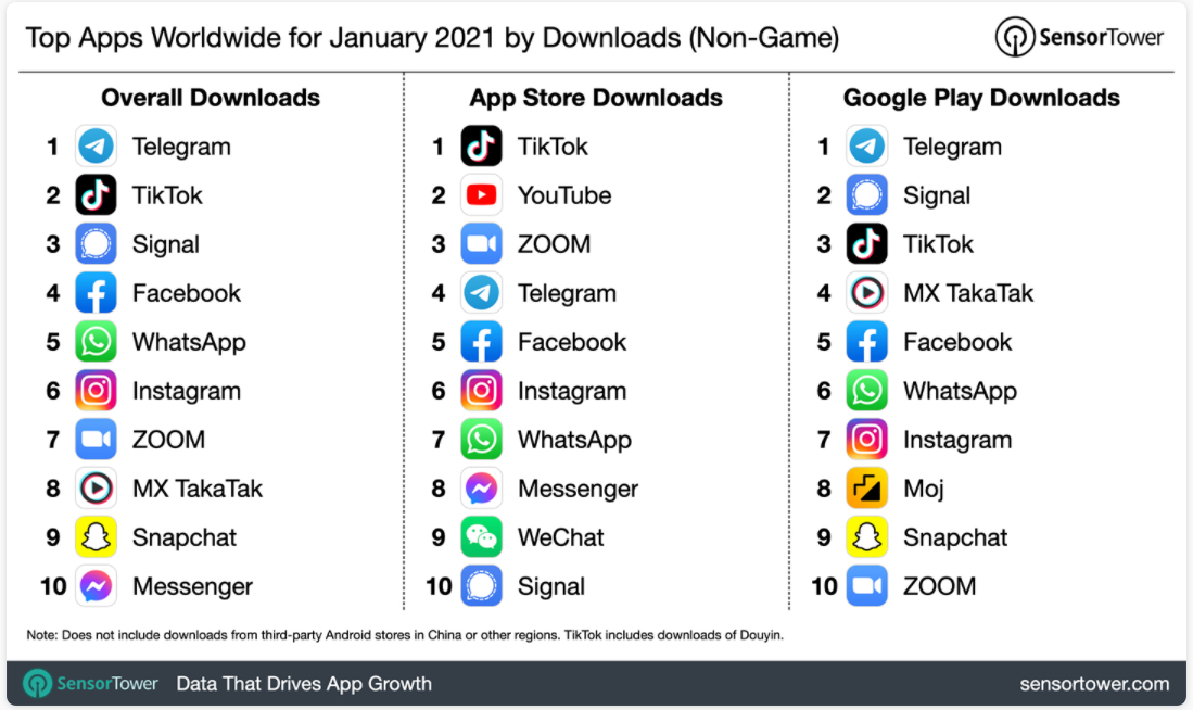 Cuadro redes sociales enero 2021