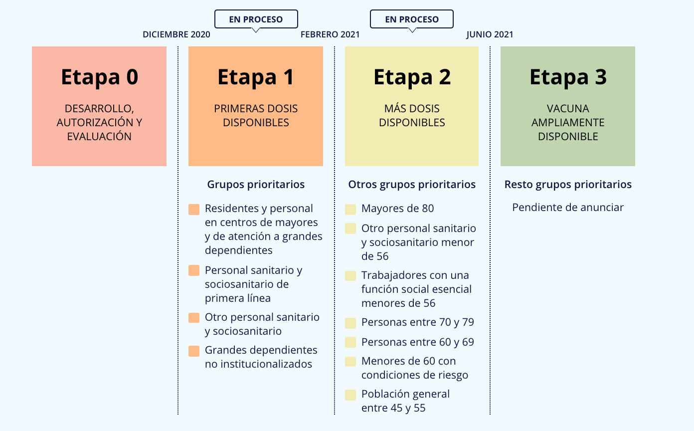 estrategia vacunacion