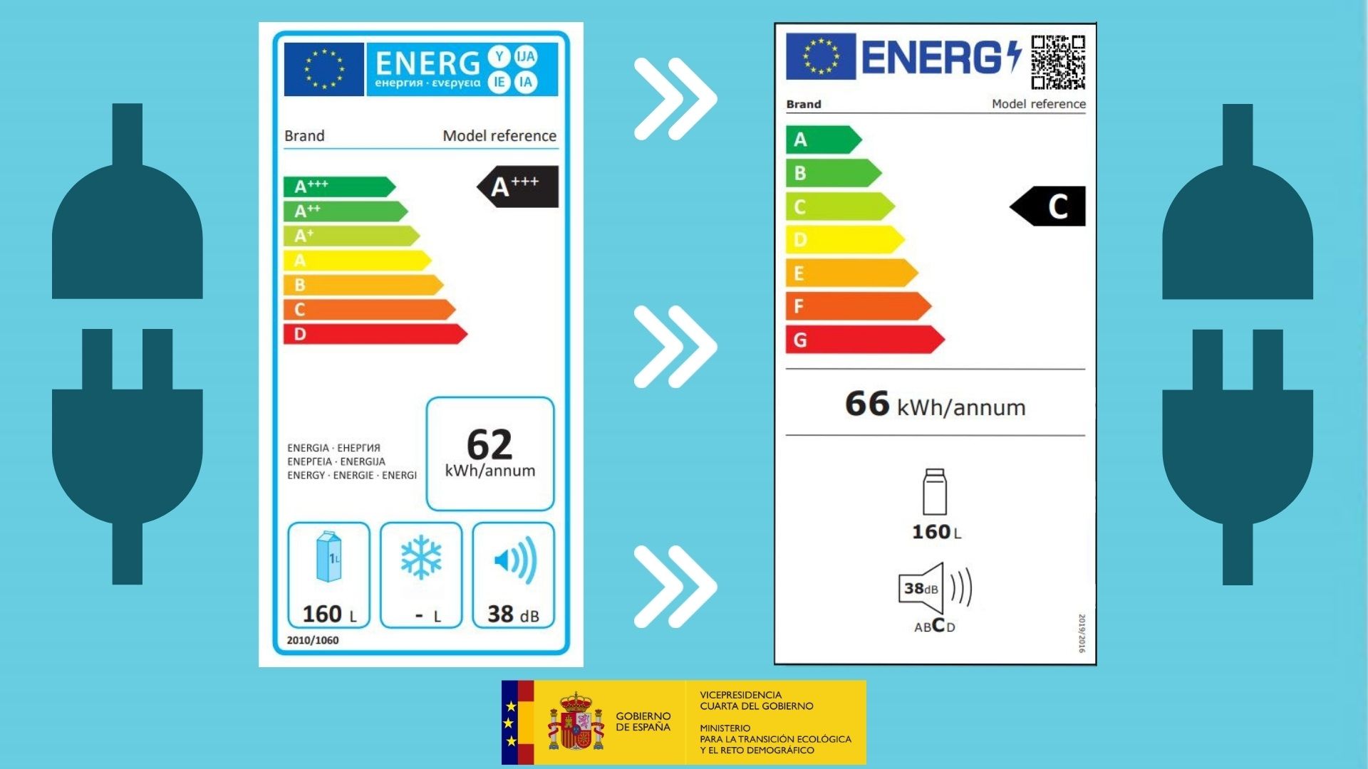 El nuevo etiquetado energético de electrodomésticos entra en vigor el 1 de marzo Foto: Europa Press 