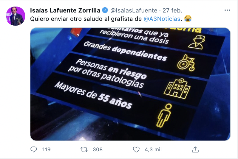 Tweet icono mayores de 55 cambiado