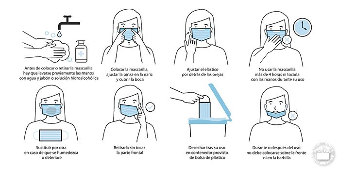 Mercadona modo uso mascarillas higiénicas