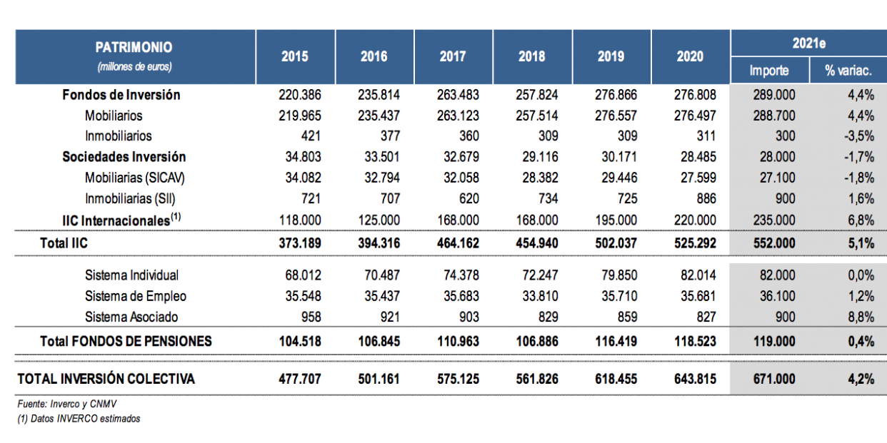 inverco previsiones