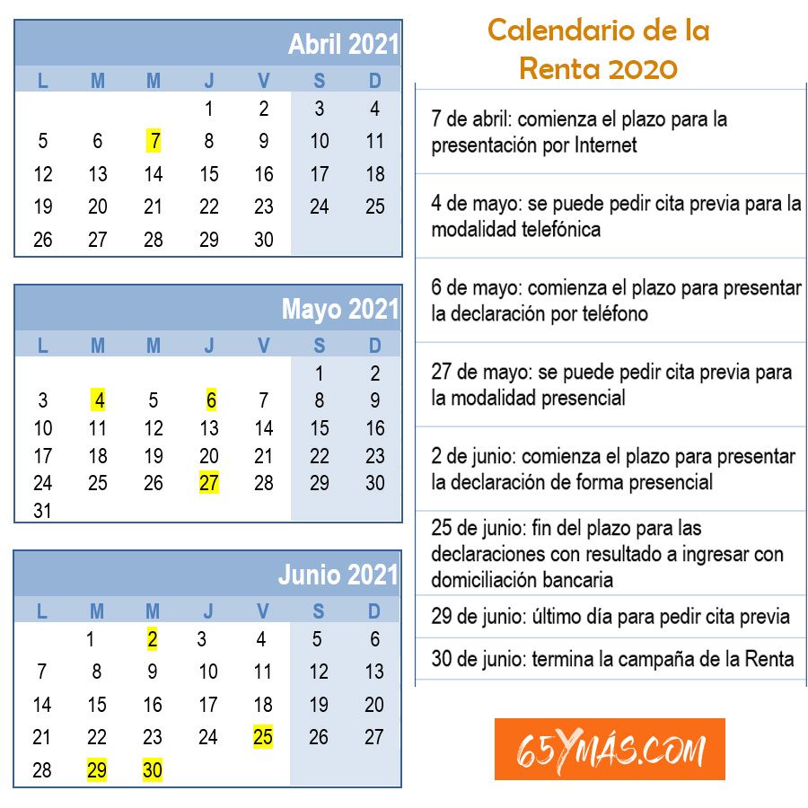 Calendario de la Renta 2021 cuándo empieza