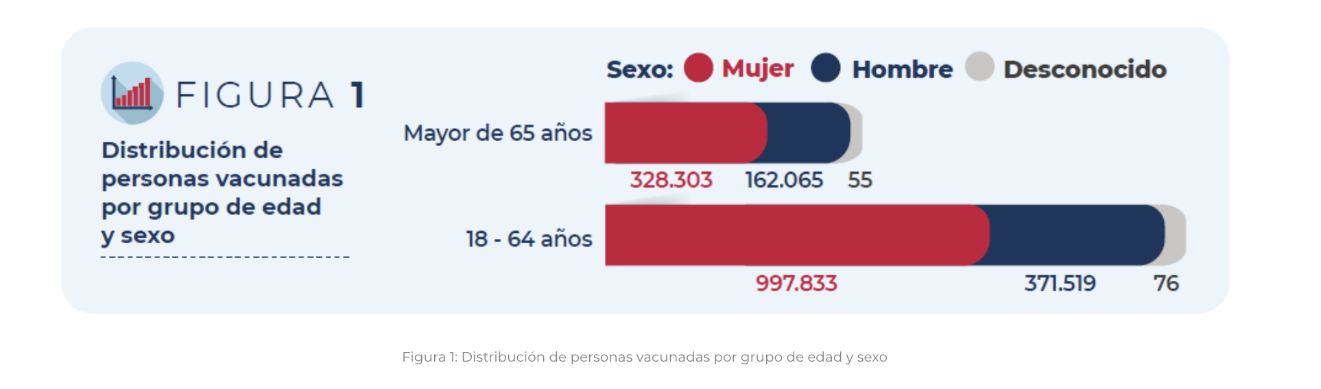 Fuente: AEMPS