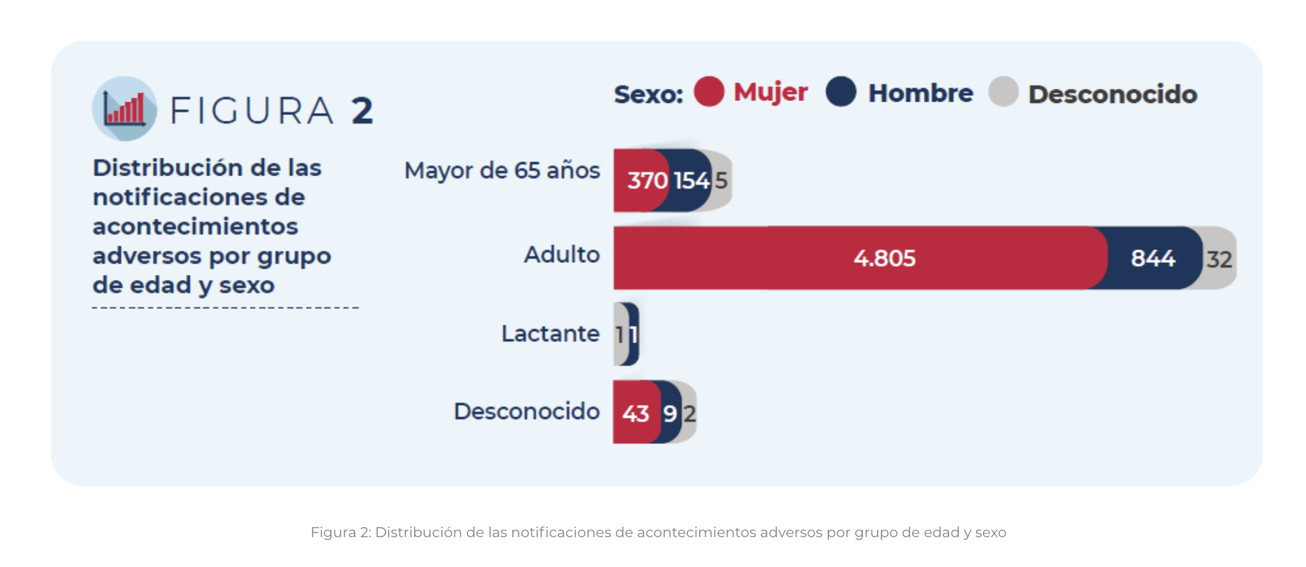 Fuente: AEMPS