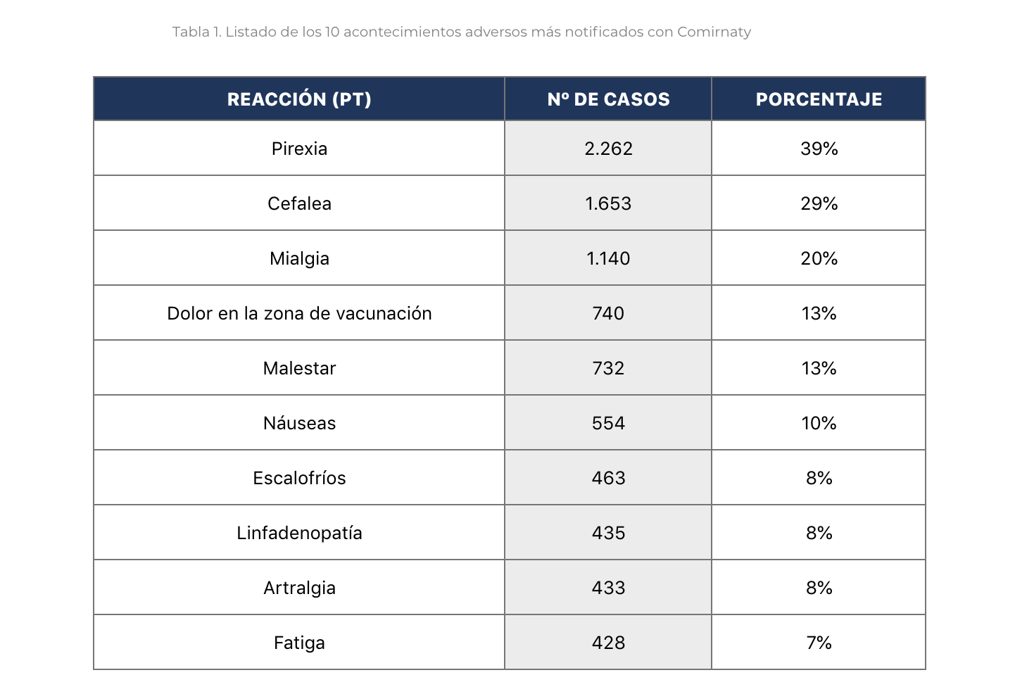 Fuente: AEMPS