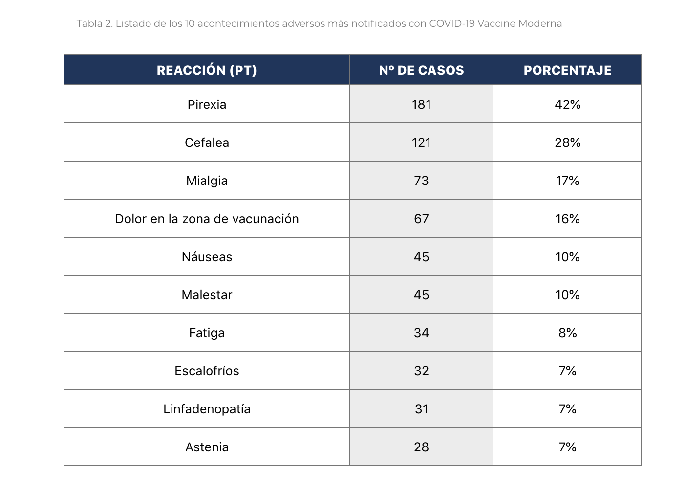 Fuente: AEMPS