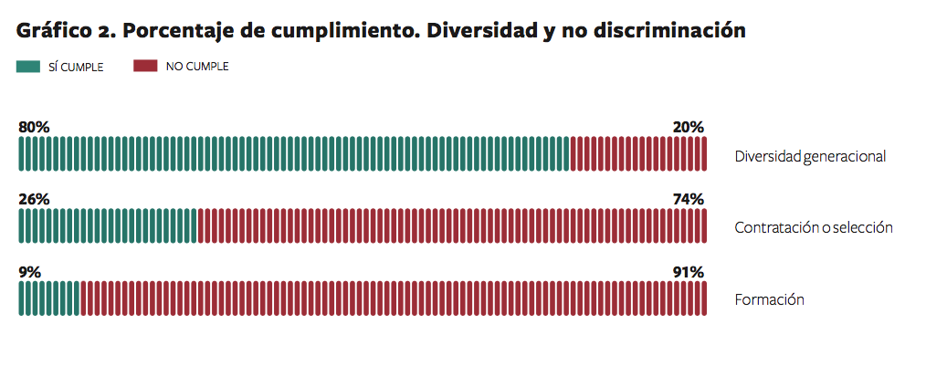 diversidad y discriminación diversidad y discriminación