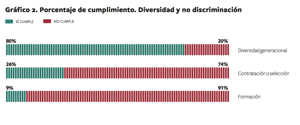 diversidad y discriminación