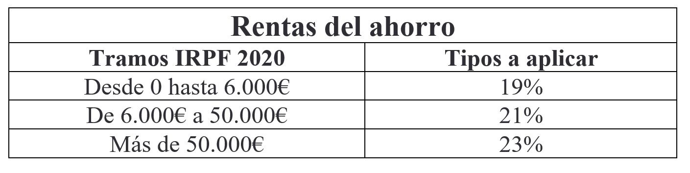 Renta 2020-2021: compensar plusvalías y minusvalías