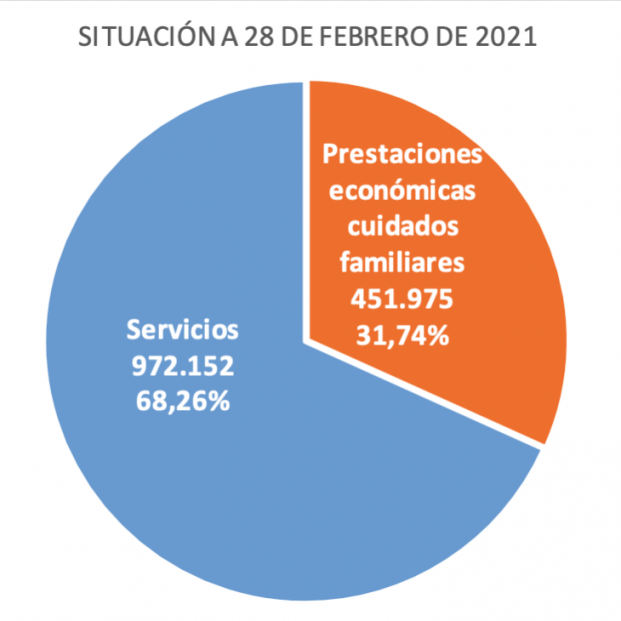 Servicios y Prestaciones Económicas