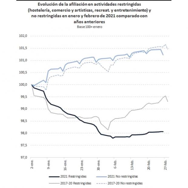 La economía española se la juega en verano