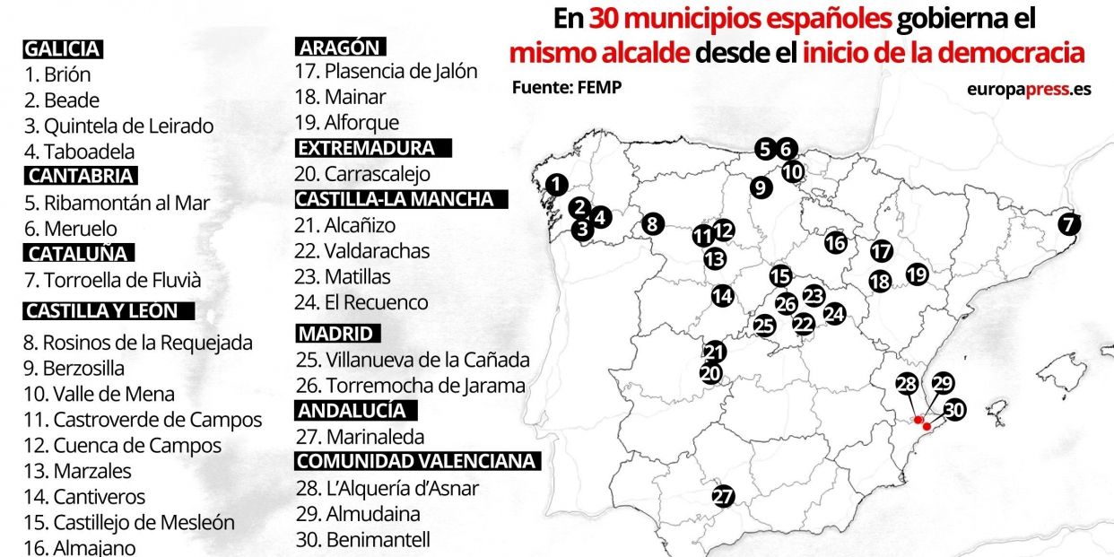 Mapa con las 30 localidades cuyo alcalde gobierna desde 1979 (FEMP)