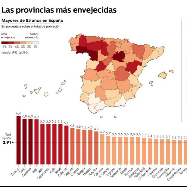 Provincias más envejecidas de España (Eurostat)