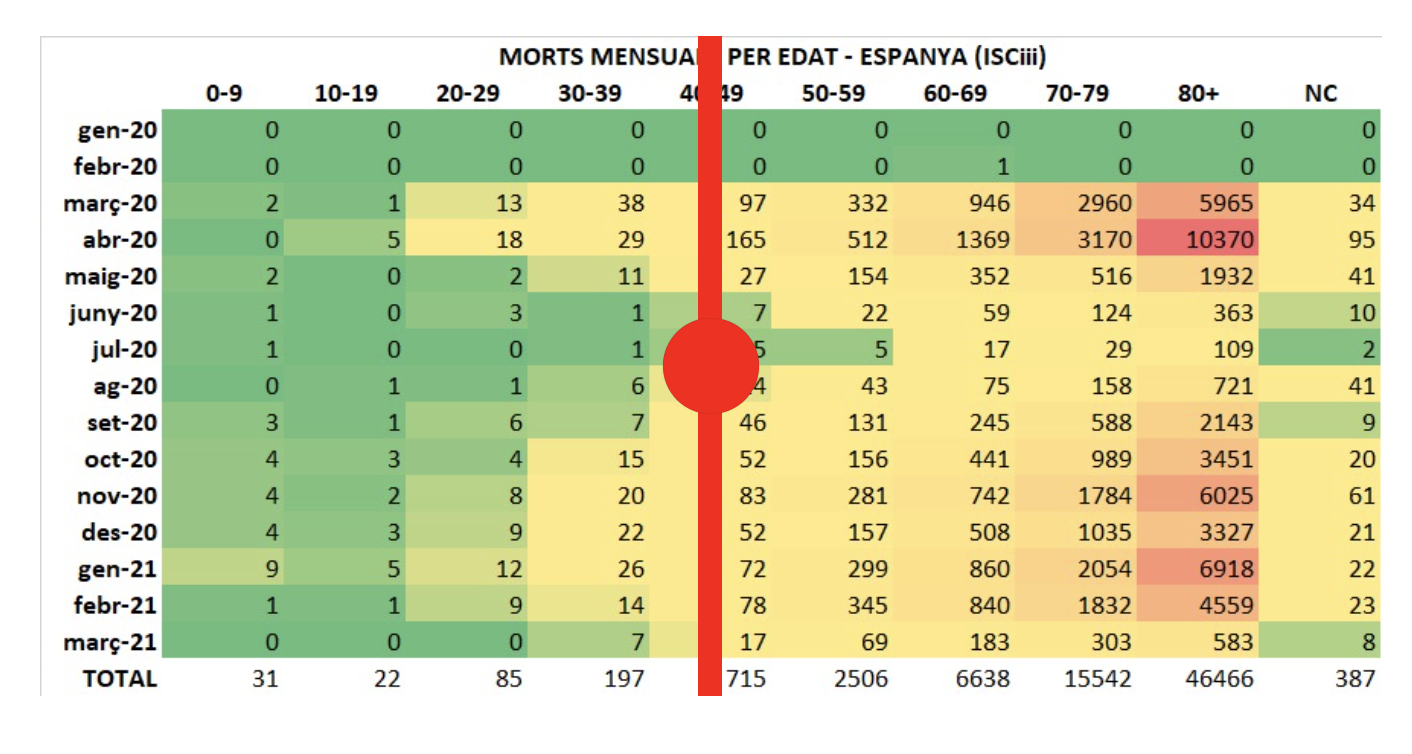 Datos de la Universidad Politécnica de Barcelona