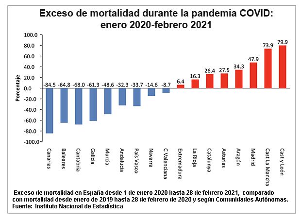 Grafico