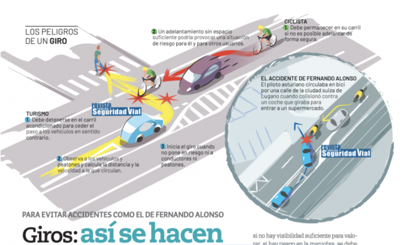 Revista Tráfico y Seguridad Vial