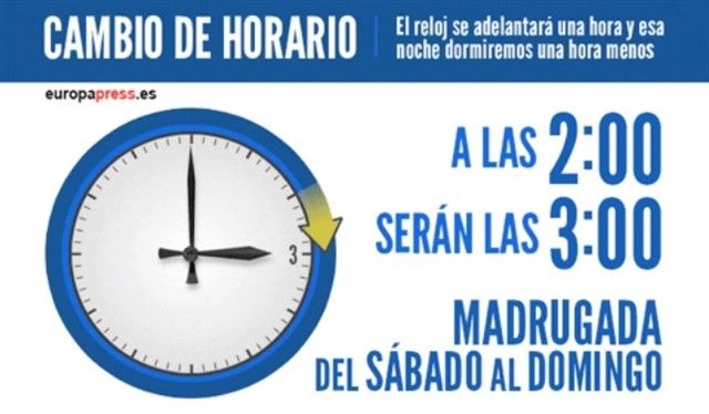 Cambio horario (Europa Press)