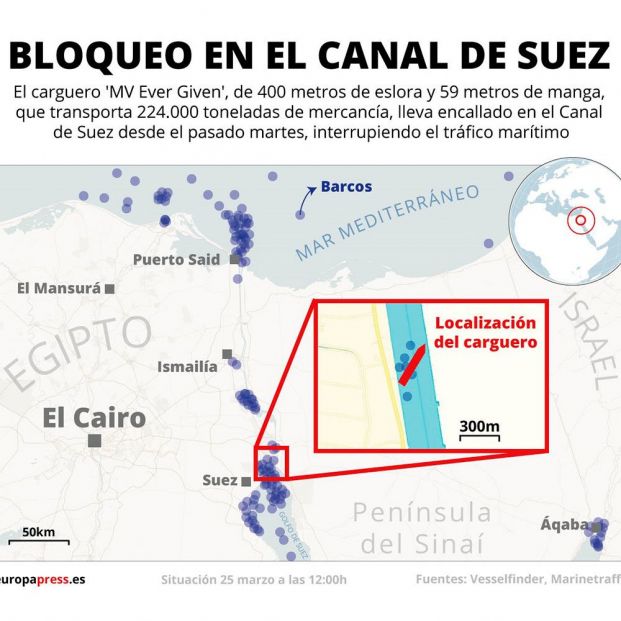 Cómo afecta a nuestros bolsillos el colapso en el Canal de Suez. Foto: Europapress