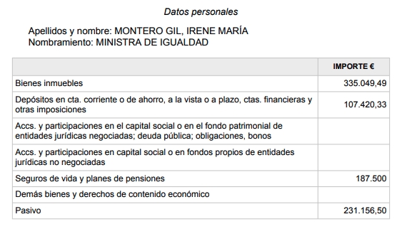 Patrimonio declarado por Irene Montero