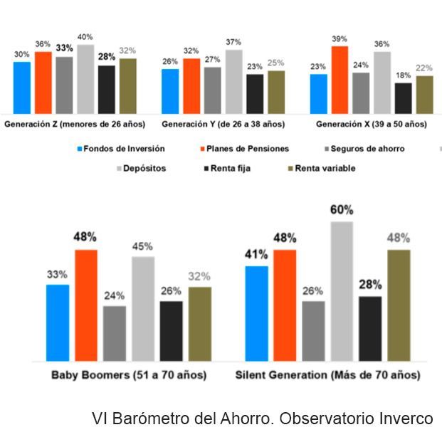 ¿Cómo son los mayores cuando invierten en Bolsa?