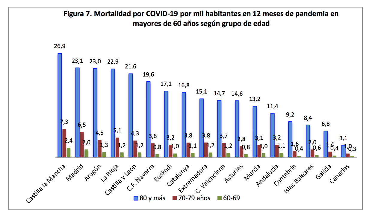 moratlidad mayores