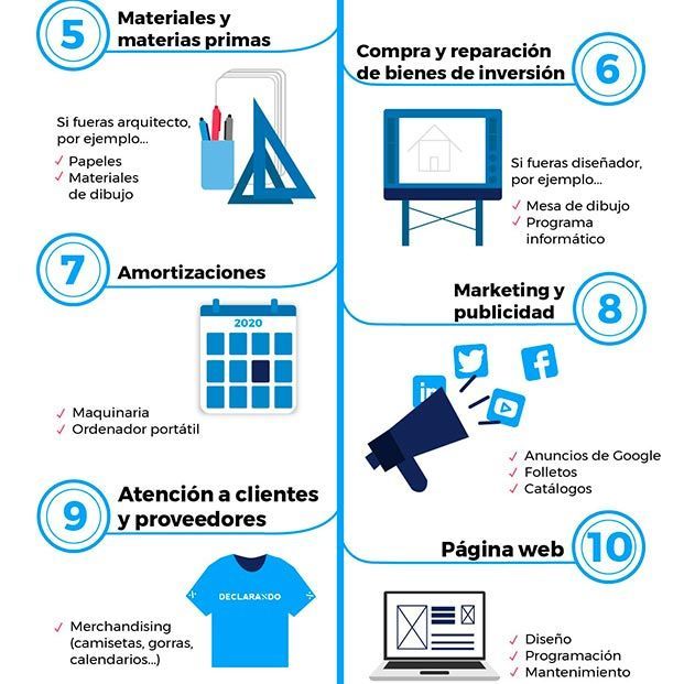 Como ser autónomo y no morir en el IRPF: principales gastos deducibles y qué hacer con las ayudas