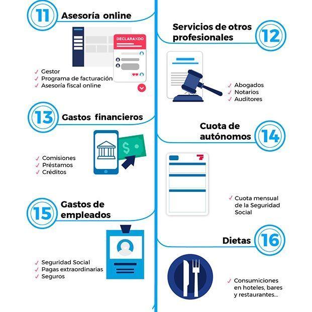 Como ser autónomo y no morir en el IRPF: principales gastos deducibles y qué hacer con las ayudas