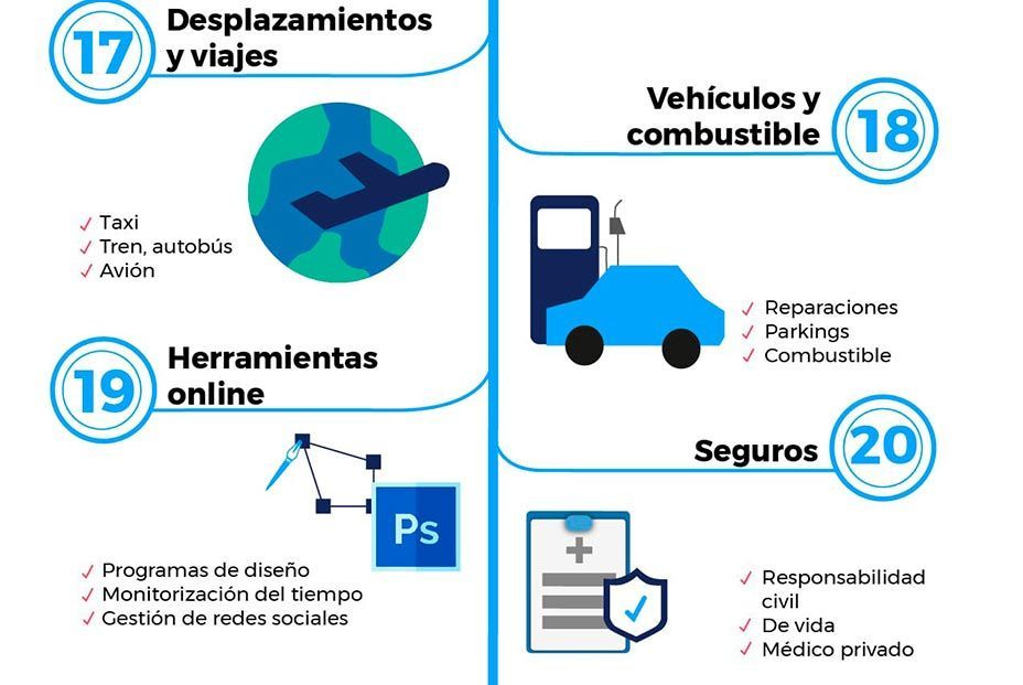 Como ser autónomo y no morir en el IRPF: principales gastos deducibles y qué hacer con las ayudas