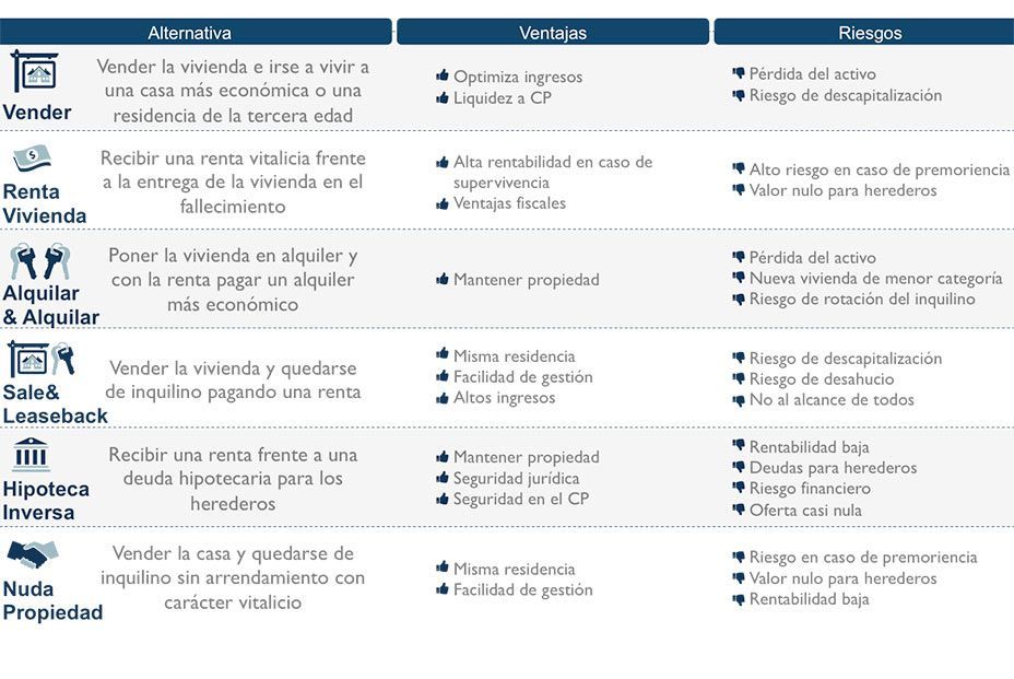 Vivienda Inversa, nueva alternativa para monetizar la casa y complementar la pensión