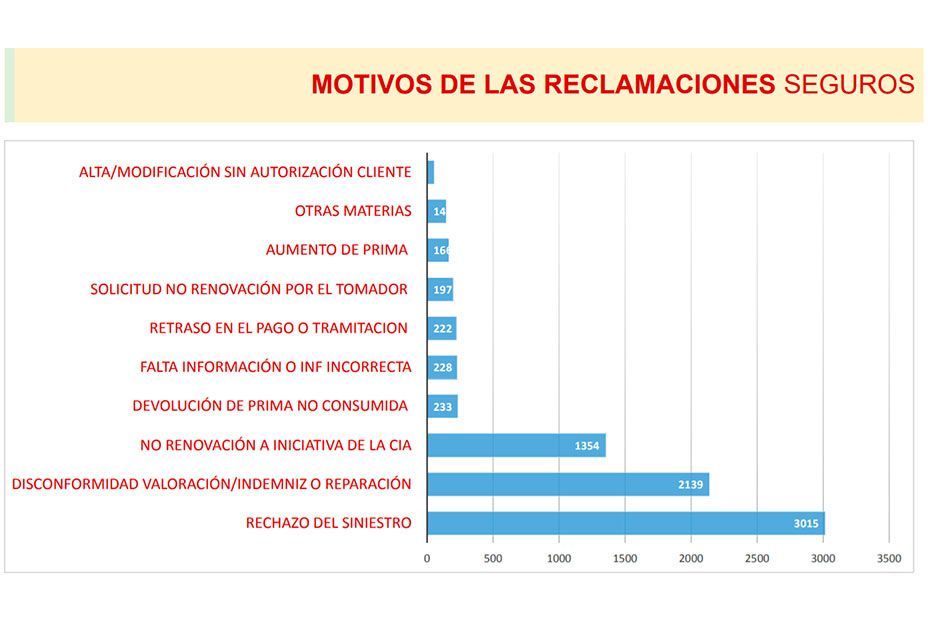 El peligro de que las aseguradoras reparen los siniestros: calidad tipo Pepe Gotera y Otilio