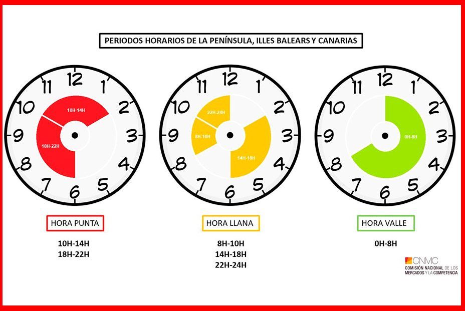 Que hora es ahora en canarias