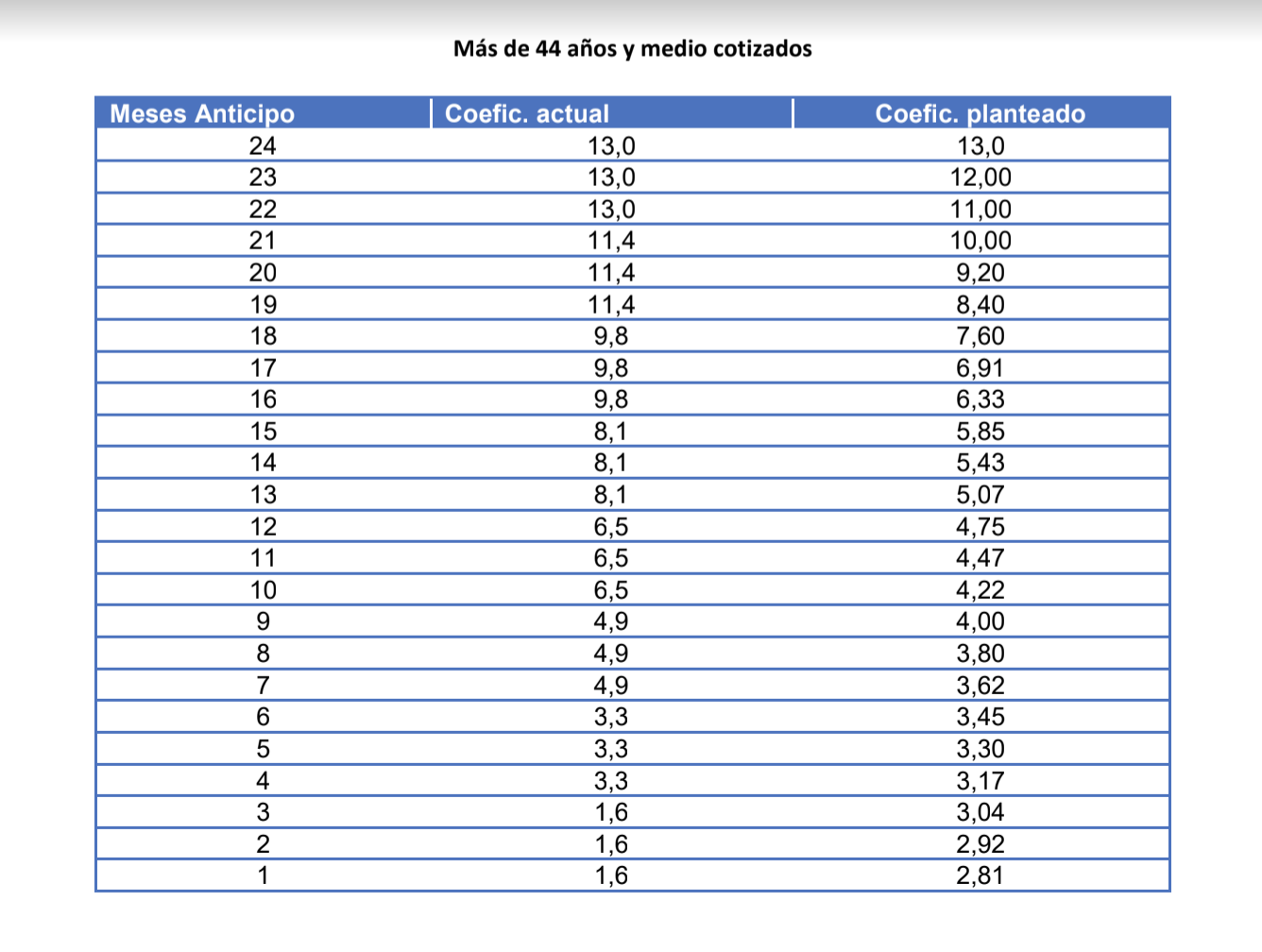 Fuente: Ministerio de Inclusión, Seguridad Social  Migaciones