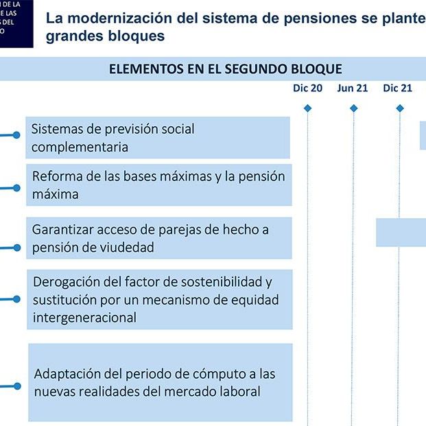 Si cobras más que tu pareja de hecho, no tendrás acceso a pensión de viudedad