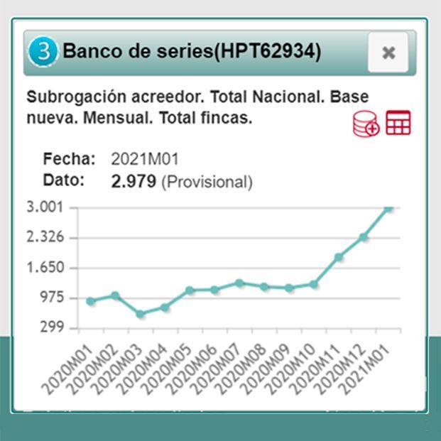 Decir adiós a tu vieja y cara hipoteca: ¿es mejor subrogar o cancelar y contratar un nuevo préstamo?