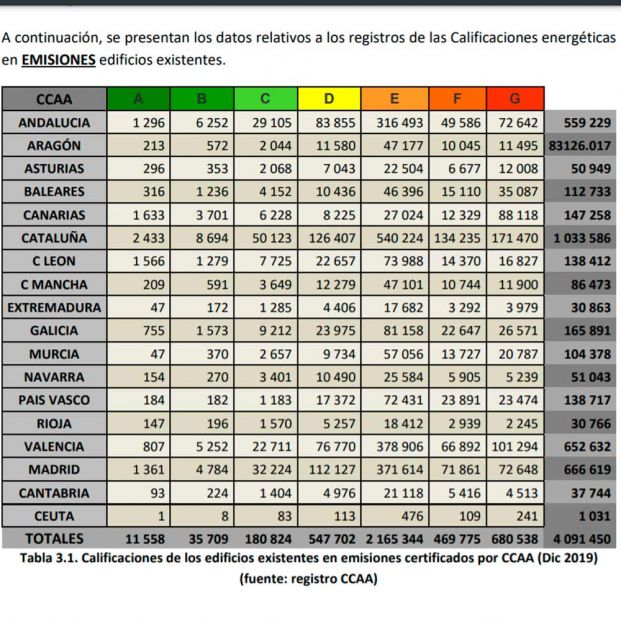 Certificado de eficiencia energética: ¿qué hago si soy G?