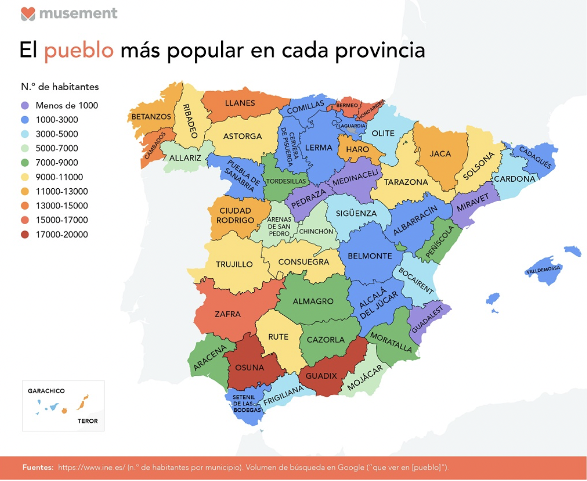 El pueblo más popular de cada provincia (Fuente: Musement)