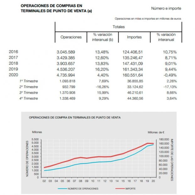 Este es verdadero motivo por el que Bizum limita el número de operaciones entre particulares