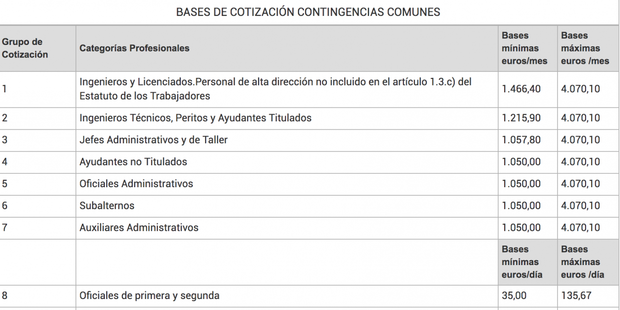 bases cotizacion