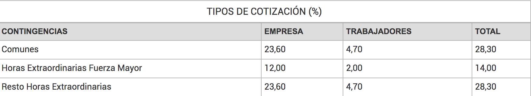 tipos cotizacion