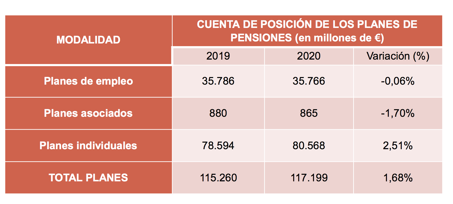 planes de pensiones