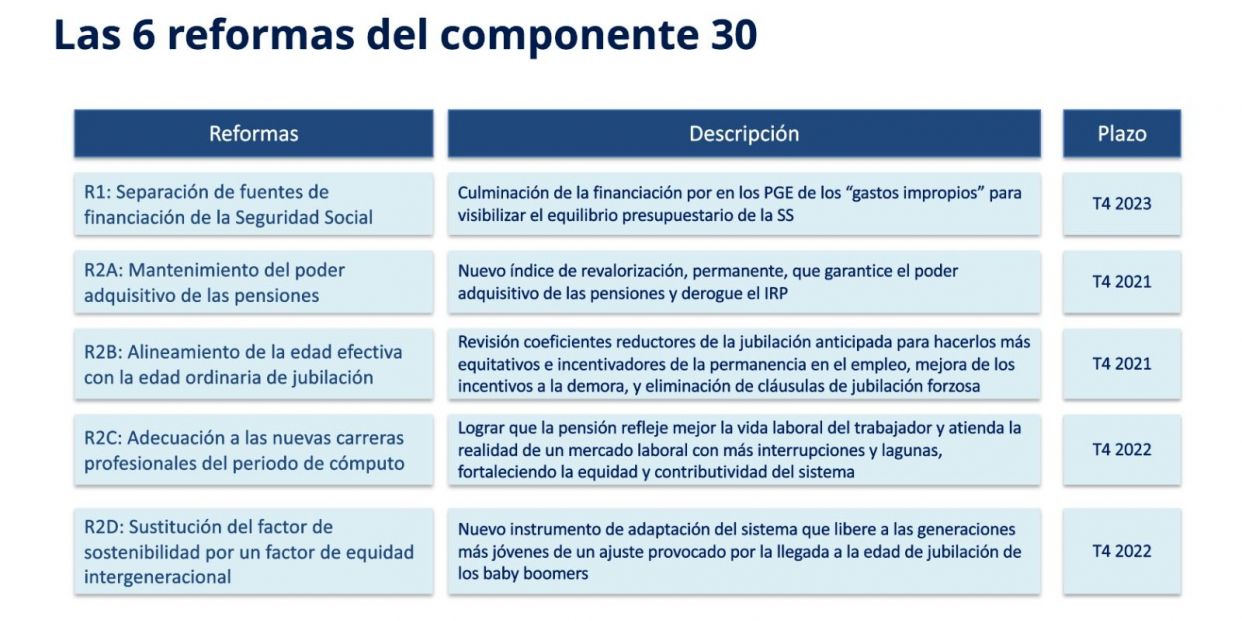 reforma pensiones