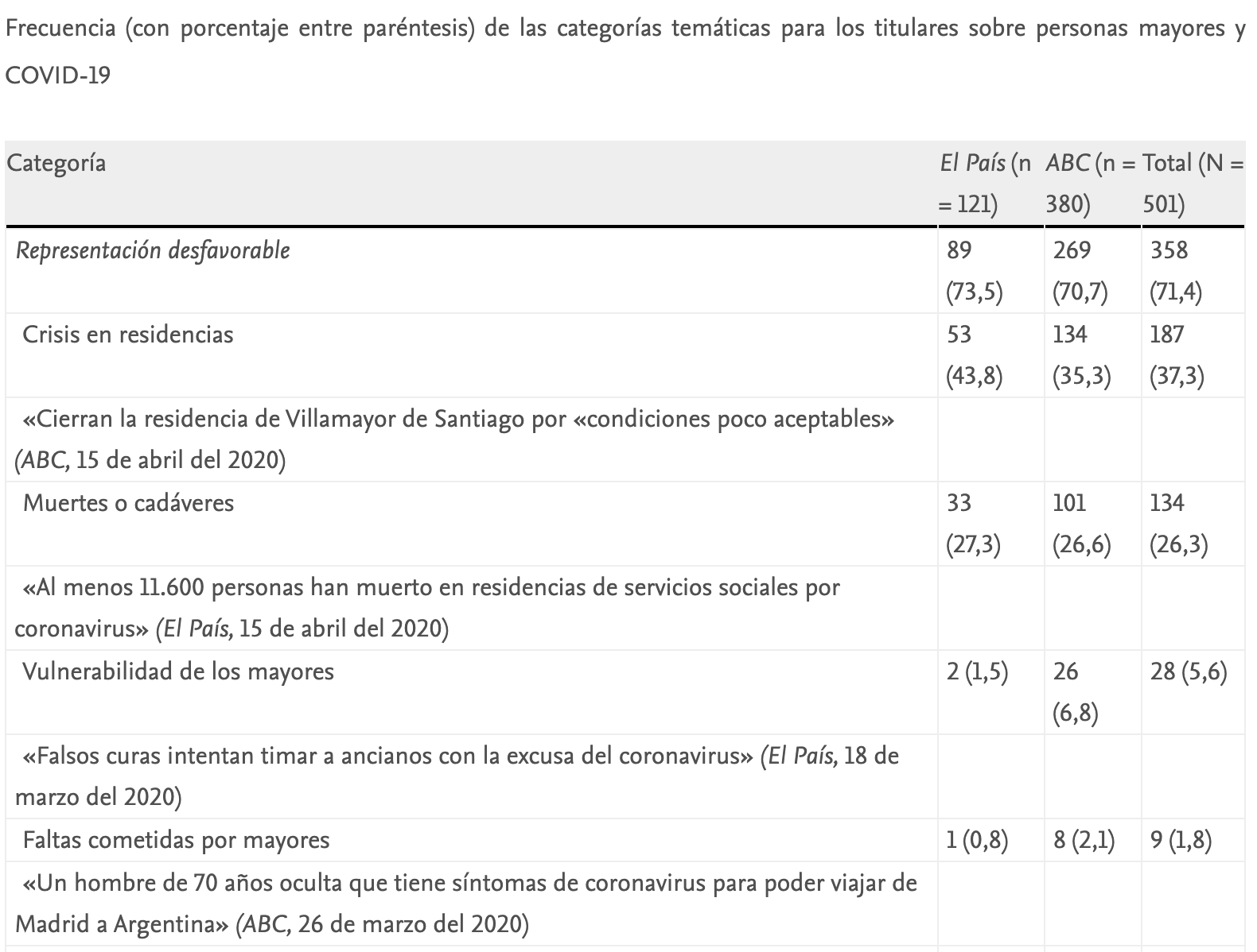 Revista Española de Geriatría y Gerontología