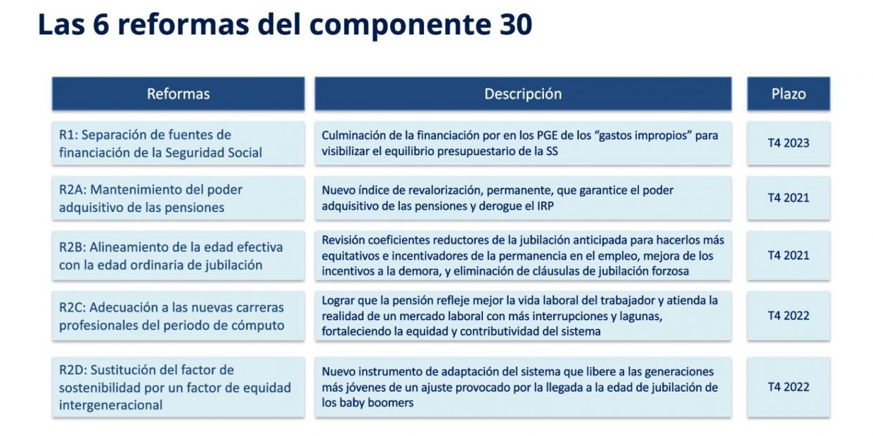 reforma pensiones 