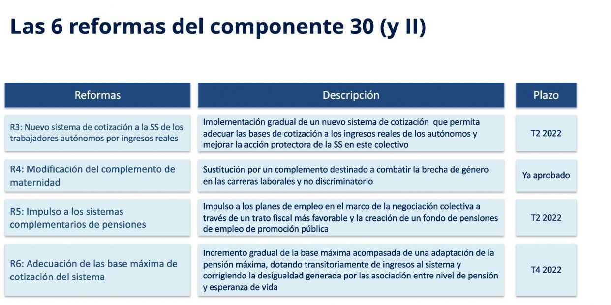 reforma pensiones 2