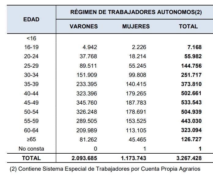 autonomo 2