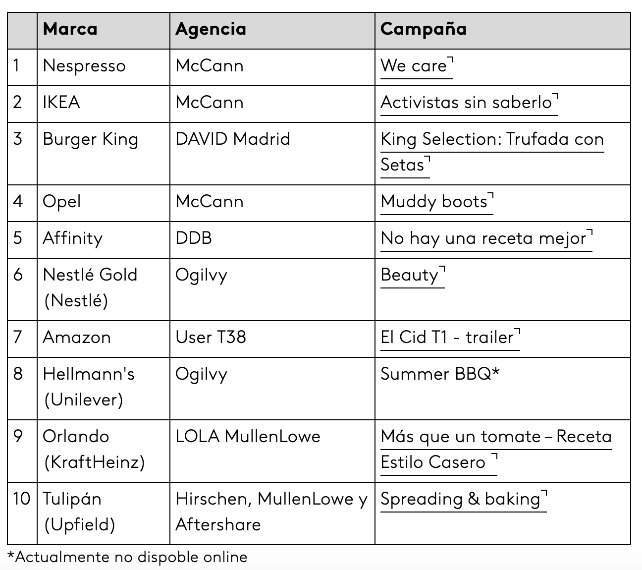 Premios Kantar a la creatividad